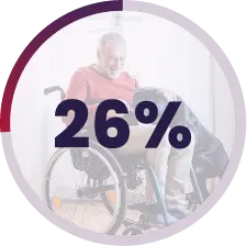 26 percentage
