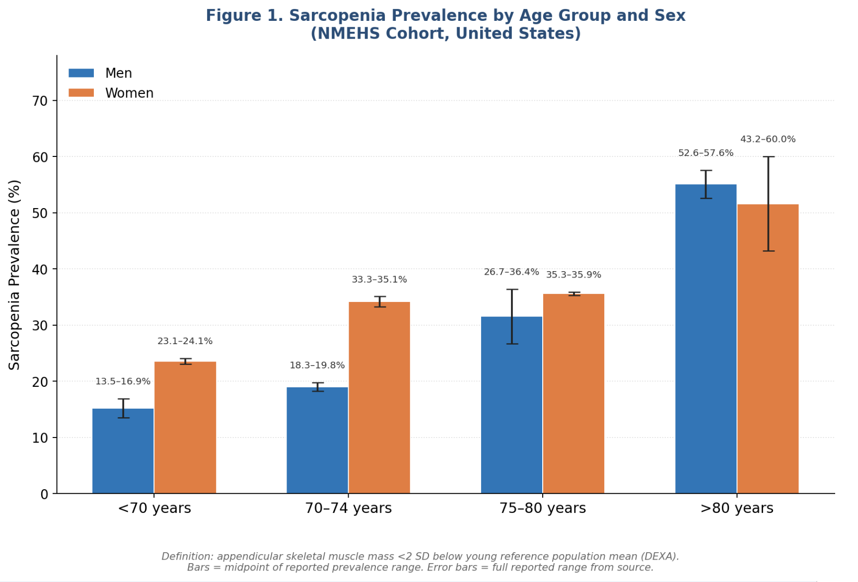 Figure 1 Chart